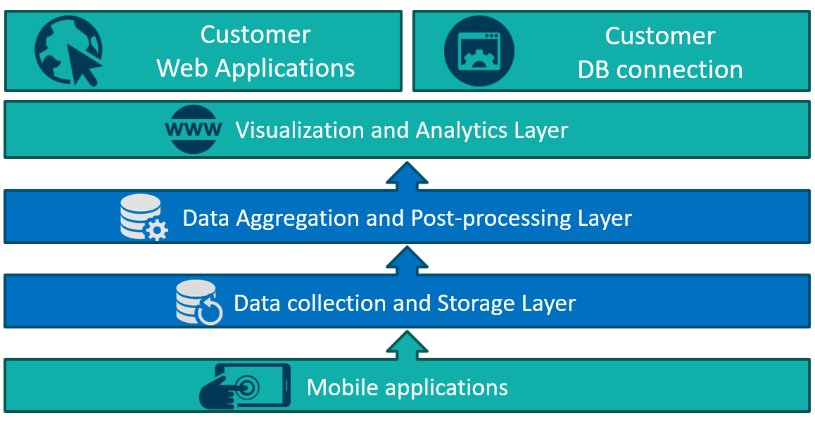 Product architecture diagram