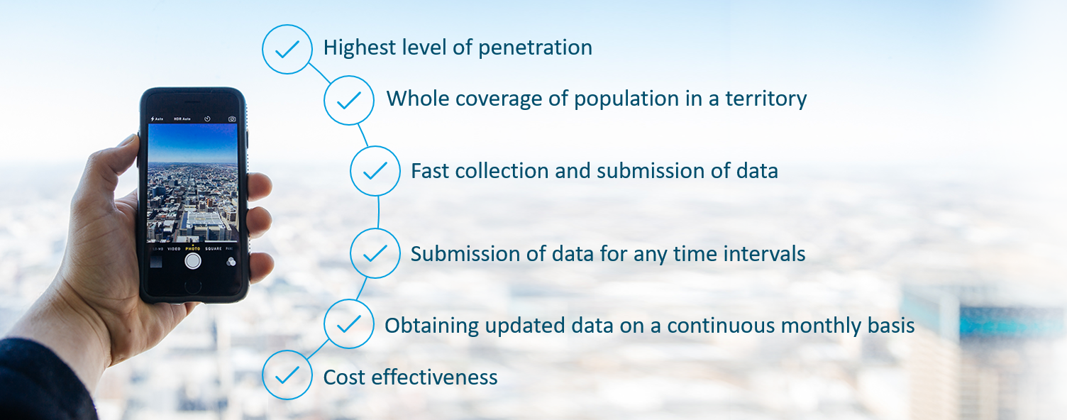 
                                            Geo Data Benefits Visualization
                                    