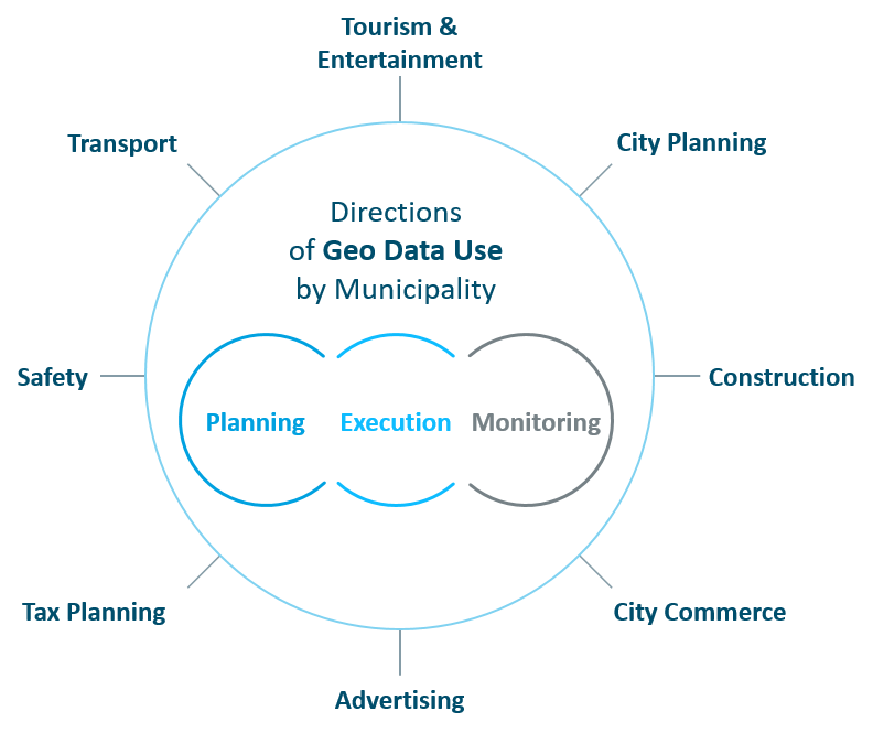 
                                            Geo Data Applications
                                    