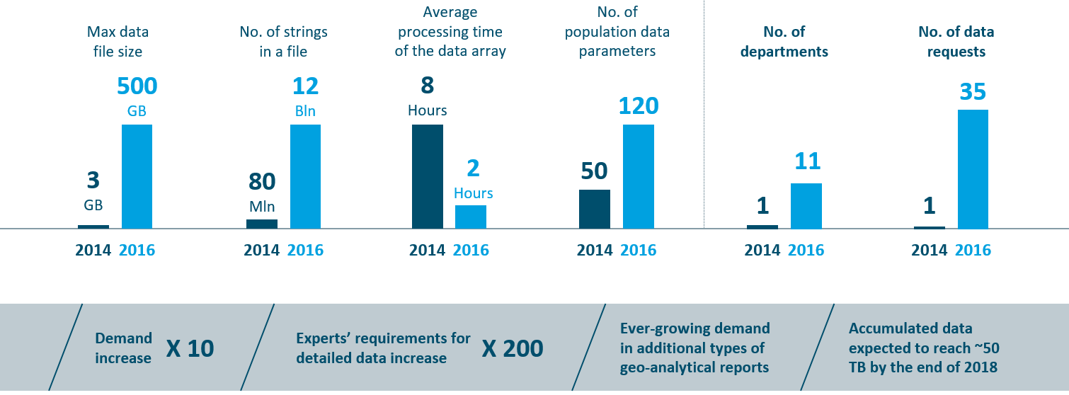 
                                            Geo Data Project Timeline
                                    