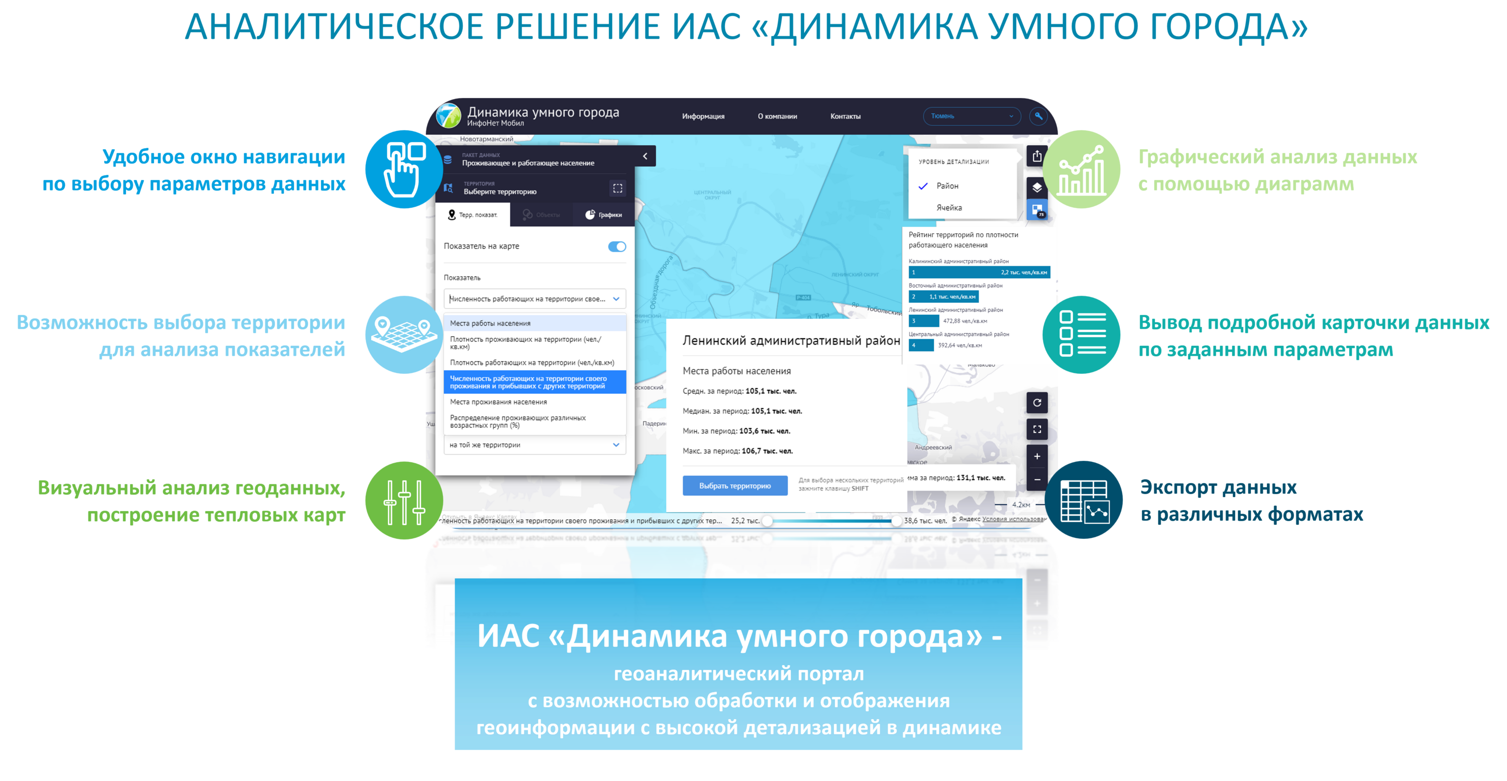 Динамика Умного Города» версии 1.0