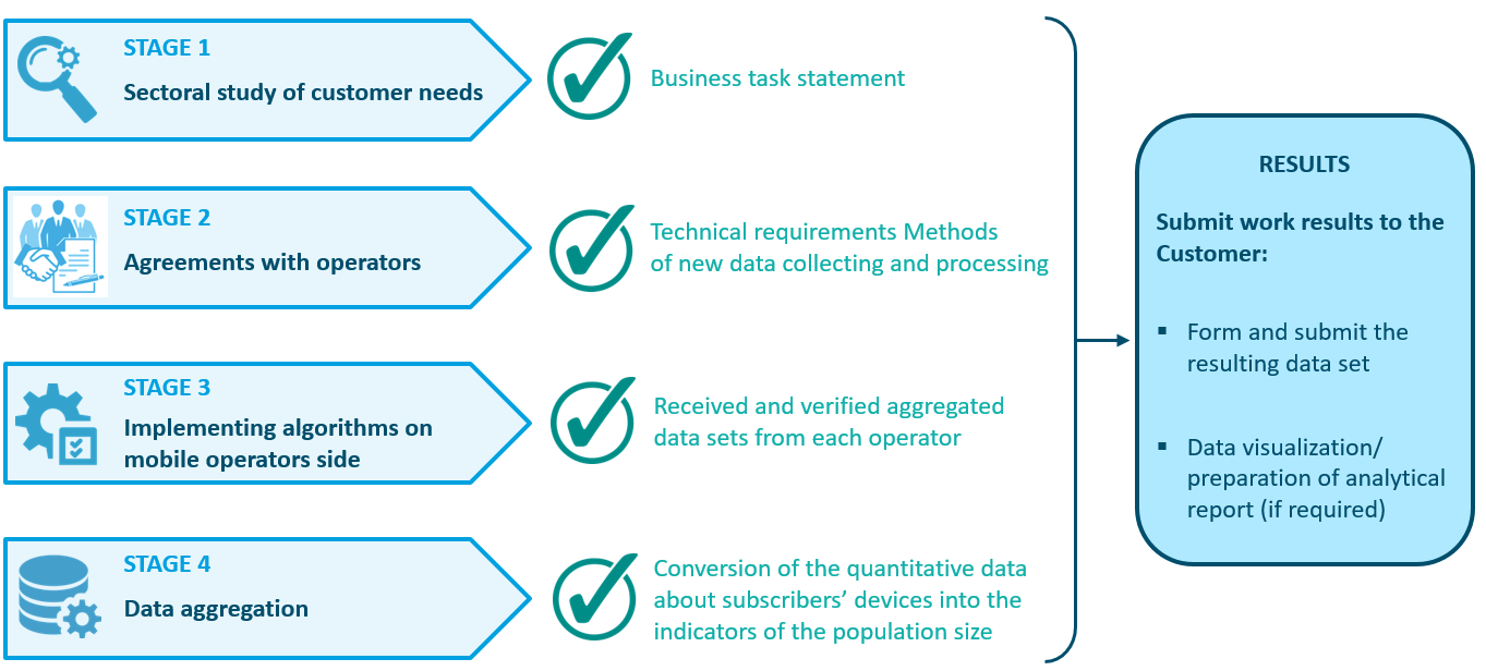Получение Geo Data